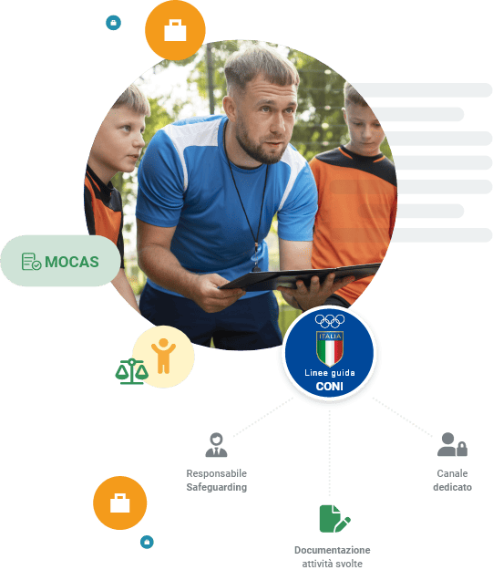 Schema obblighi safeguarding per ASD/SSD e tutela minori